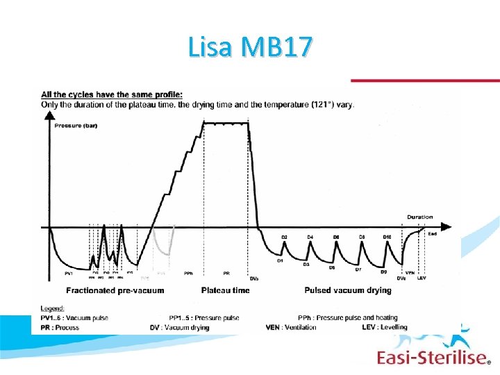 Lisa MB 17 