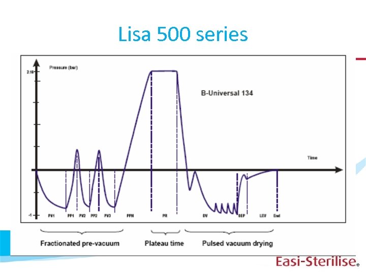 Lisa 500 series 