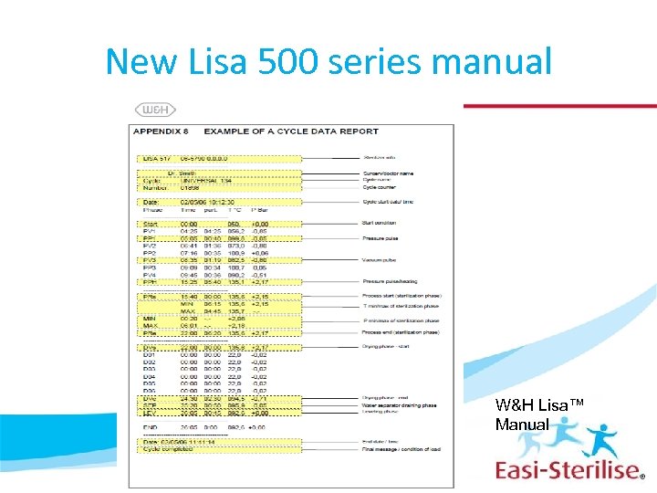 New Lisa 500 series manual W&H Lisa™ Manual 