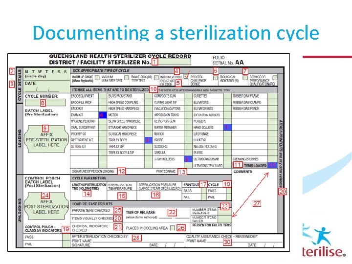 Documenting a sterilization cycle 