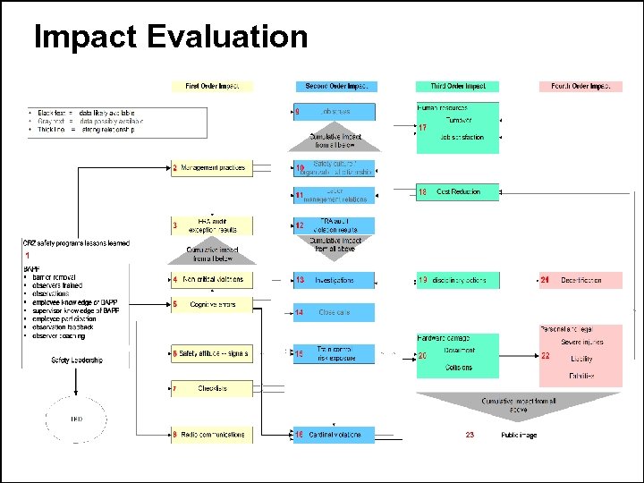 Impact Evaluation 11 