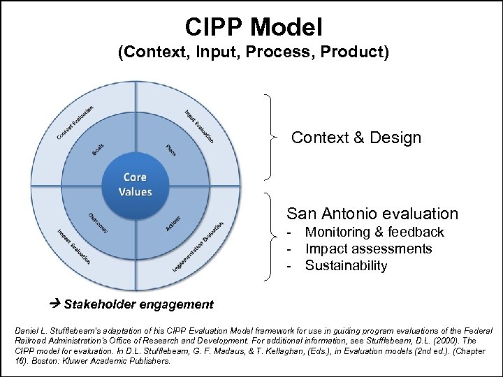 CIPP Model (Context, Input, Process, Product) Context & Design San Antonio evaluation - Monitoring