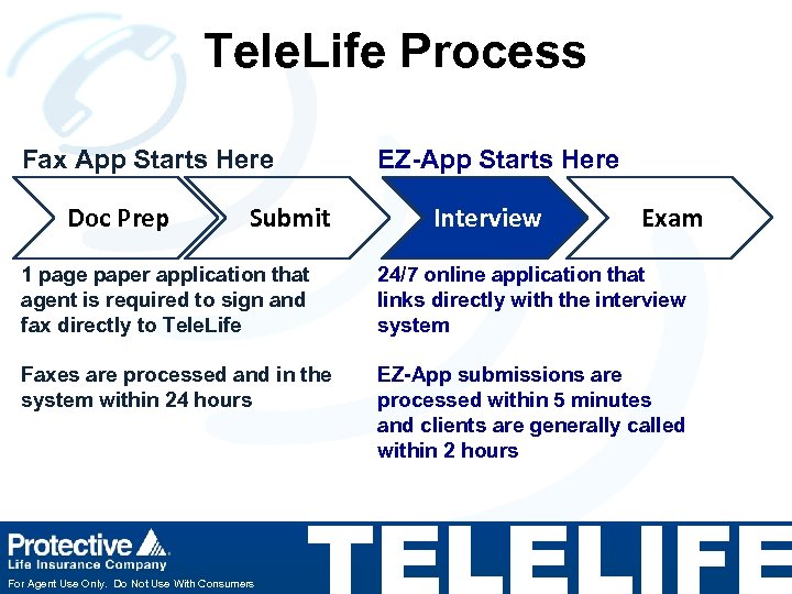 Tele. Life Process Fax App Starts Here Doc Prep EZ-App Starts Here Submit Interview