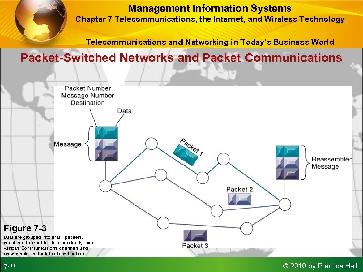 Management Information Systems Chapter 7 Telecommunications, the Internet, and Wireless Technology Telecommunications and Networking