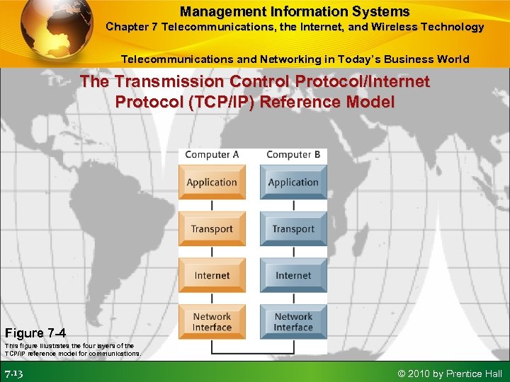 Management Information Systems Chapter 7 Telecommunications, the Internet, and Wireless Technology Telecommunications and Networking