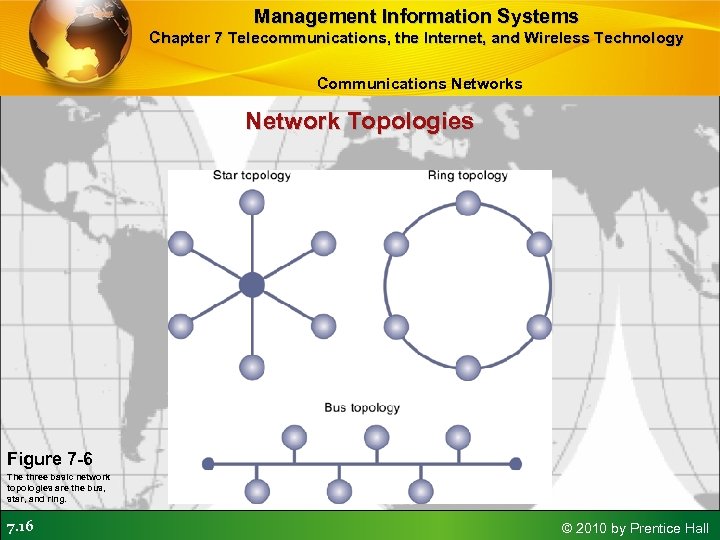 Management Information Systems Chapter 7 Telecommunications, the Internet, and Wireless Technology Communications Network Topologies