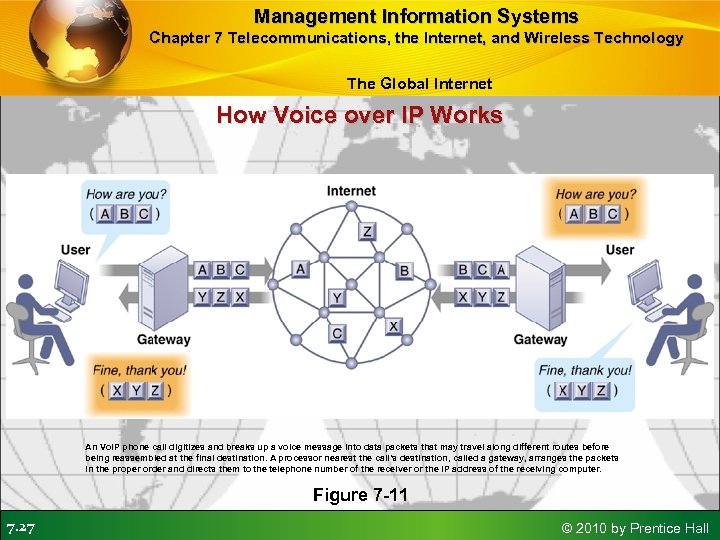 Management Information Systems Chapter 7 Telecommunications, the Internet, and Wireless Technology The Global Internet