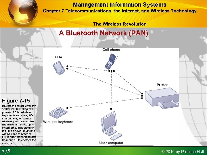 Management Information Systems Chapter 7 Telecommunications, the Internet, and Wireless Technology The Wireless Revolution