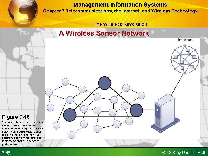 Management Information Systems Chapter 7 Telecommunications, the Internet, and Wireless Technology The Wireless Revolution