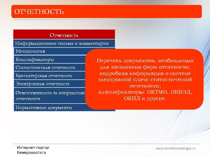 ОТЧЕТНОСТЬ Отчетность Информационные письма и комментарии Методология Классификаторы Перечень документов, необходимых для► заполнения форм