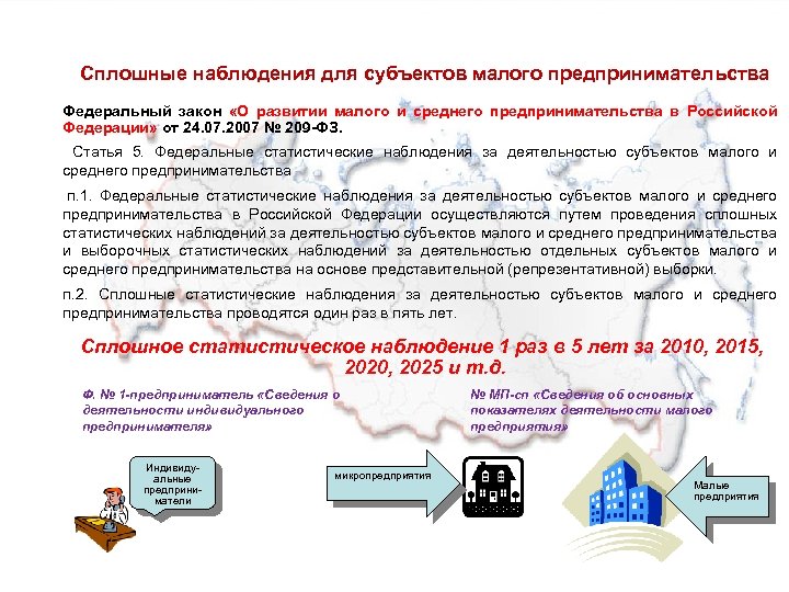 Сплошные наблюдения для субъектов малого предпринимательства Федеральный закон «О развитии малого и среднего предпринимательства