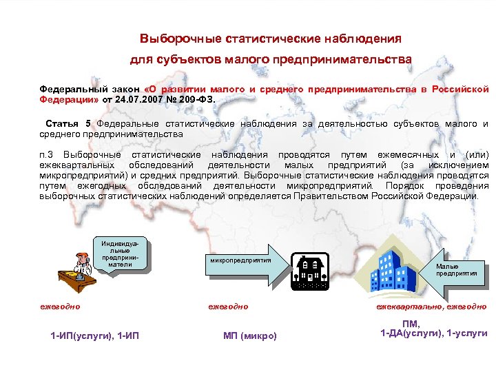 Выборочные статистические наблюдения для субъектов малого предпринимательства Федеральный закон «О развитии малого и среднего