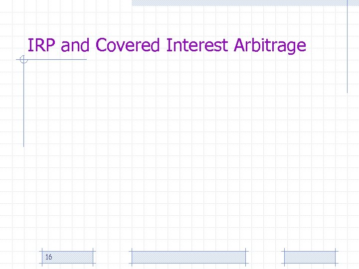 IRP and Covered Interest Arbitrage 16 