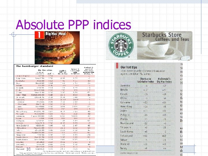 Absolute PPP indices 31 