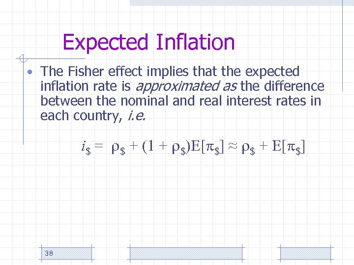 Expected Inflation • The Fisher effect implies that the expected inflation rate is approximated