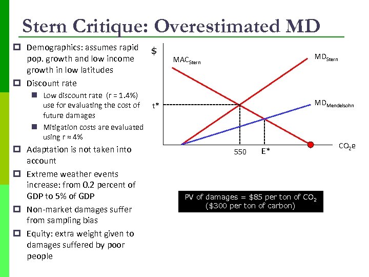 Stern Critique: Overestimated MD p Demographics: assumes rapid pop. growth and low income growth
