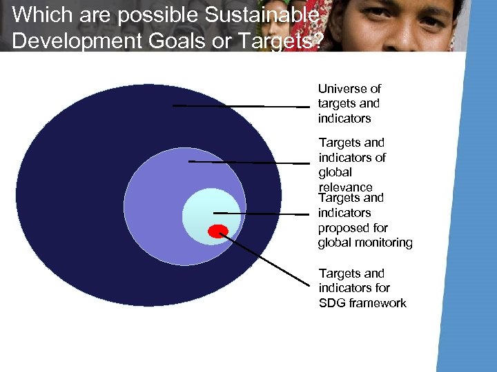 Which are possible Sustainable Development Goals or Targets? Universe of targets and indicators Targets