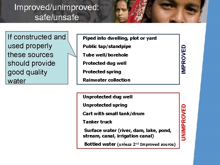 Improved/unimproved: safe/unsafe ØPublic tap/standpipe ØTube well/borehole ØProtected dug well ØProtected spring IMPROVED ØPiped into