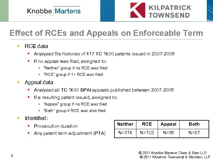 Effect of RCEs and Appeals on Enforceable Term w RCE data Analyzed file histories