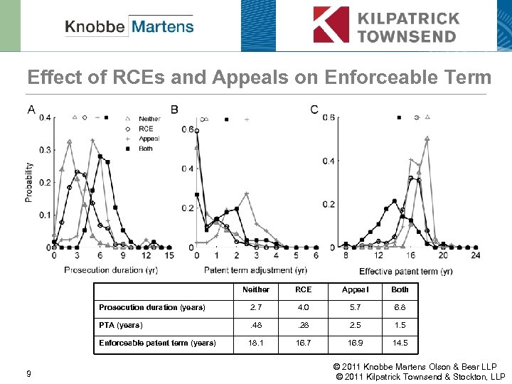 Effect of RCEs and Appeals on Enforceable Term Neither Appeal Both Prosecution duration (years)