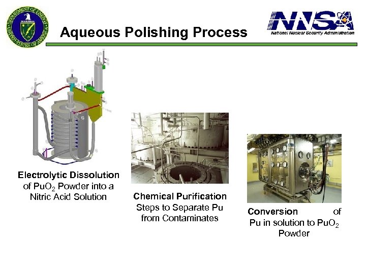 Aqueous Polishing Process Electrolytic Dissolution of Pu. O 2 Powder into a Nitric Acid