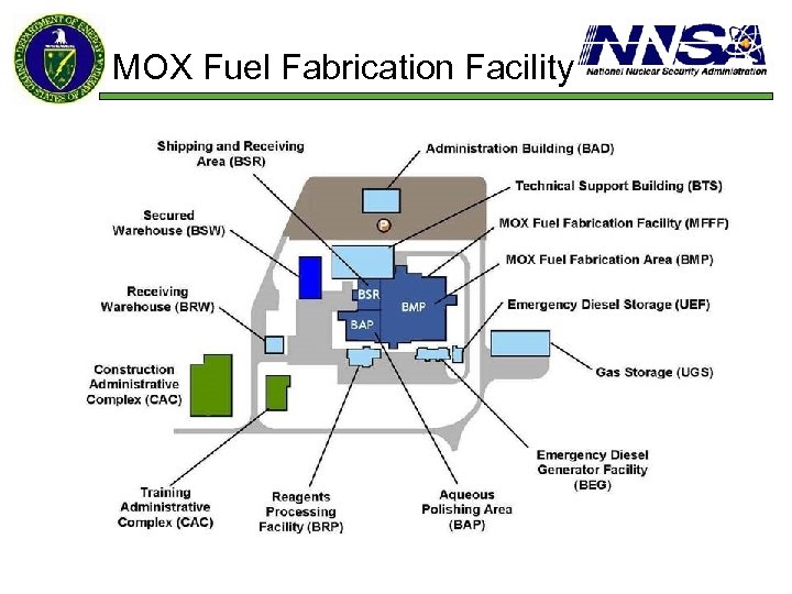 MOX Fuel Fabrication Facility 