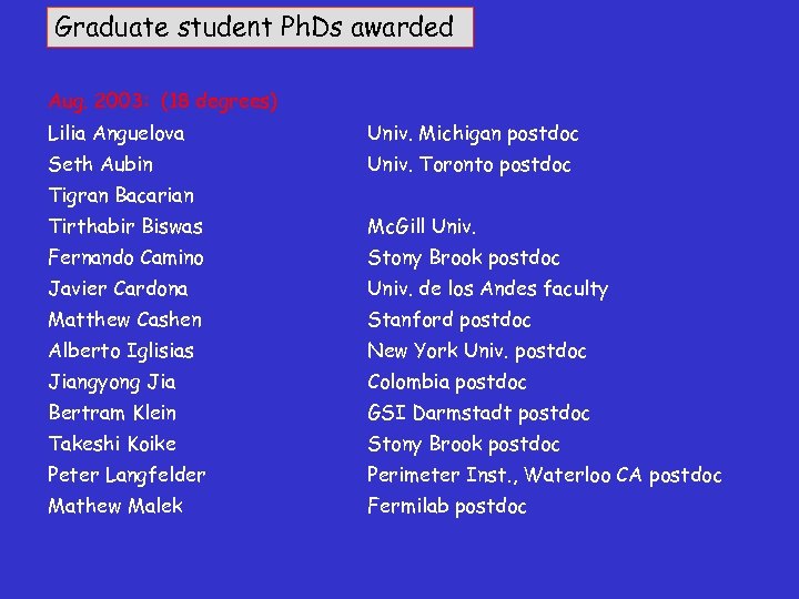 Graduate student Ph. Ds awarded Aug. 2003: (18 degrees) Lilia Anguelova Univ. Michigan postdoc