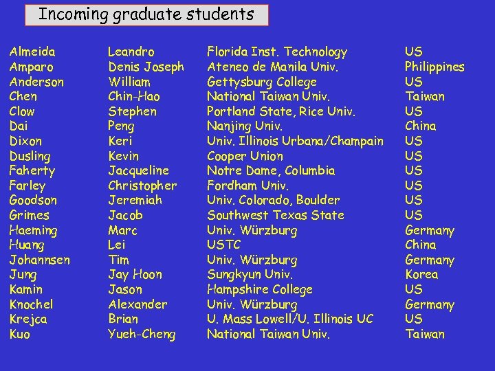 Incoming graduate students Almeida Amparo Anderson Chen Clow Dai Dixon Dusling Faherty Farley Goodson