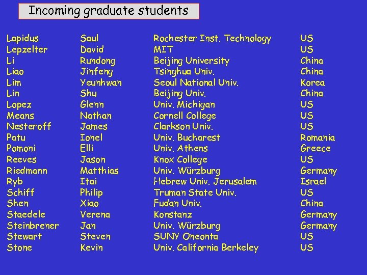 Incoming graduate students Lapidus Lepzelter Li Liao Lim Lin Lopez Means Nesteroff Patu Pomoni