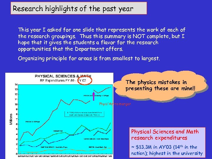 Research highlights of the past year This year I asked for one slide that