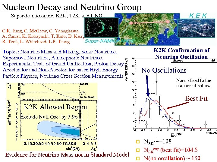 Nucleon Decay and Neutrino Group Super-Kamiokande, K 2 K, T 2 K, and UNO