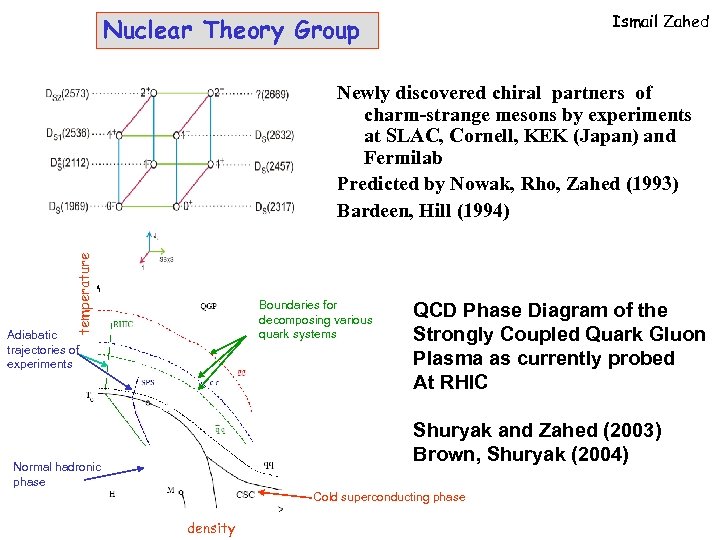 Ismail Zahed Nuclear Theory Group temperature Newly discovered chiral partners of charm-strange mesons by