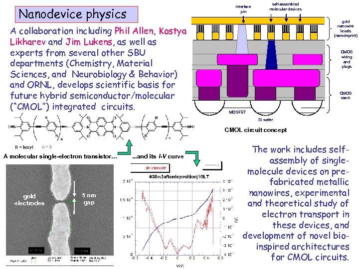 interface pin Nanodevice physics A collaboration including Phil Allen, Kostya Likharev and Jim Lukens,