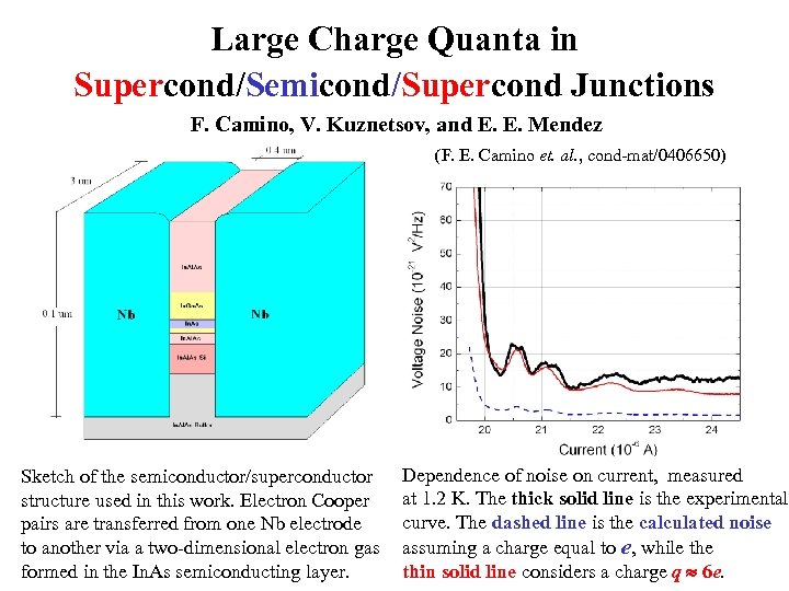 Large Charge Quanta in Supercond/Semicond/Supercond Junctions F. Camino, V. Kuznetsov, and E. E. Mendez
