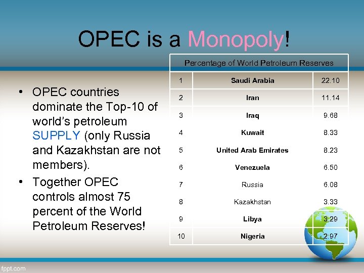 OPEC is a Monopoly! Percentage of World Petroleum Reserves 1 • OPEC countries dominate