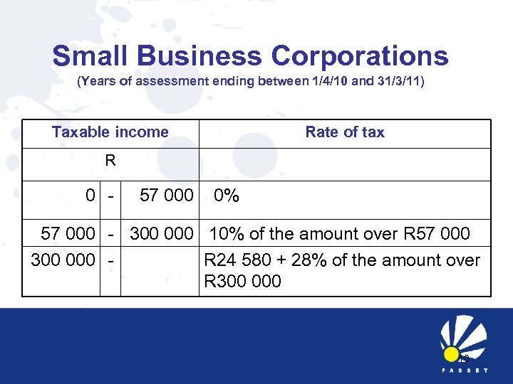 Small Business Corporations (Years of assessment ending between 1/4/10 and 31/3/11) Taxable income R