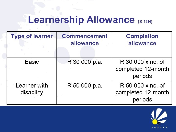 Learnership Allowance (S 12 H) Type of learner Commencement allowance Completion allowance Basic R