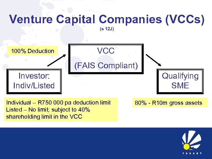 Venture Capital Companies (VCCs) (s 12 J) 100% Deduction VCC (FAIS Compliant) Investor: Indiv/Listed