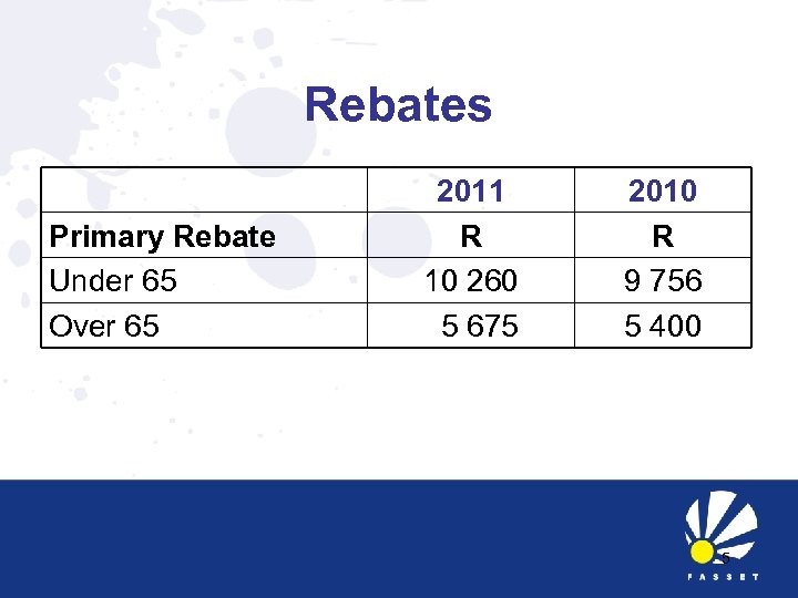 Rebates Primary Rebate Under 65 Over 65 2011 R 10 260 5 675 2010