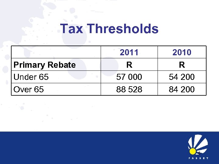 Tax Thresholds Primary Rebate Under 65 Over 65 2011 R 57 000 88 528