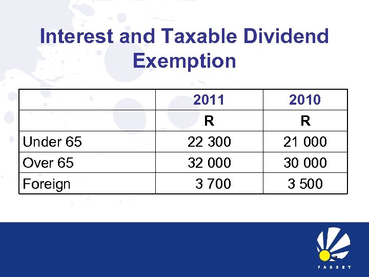 Interest and Taxable Dividend Exemption Under 65 Over 65 Foreign 2011 R 22 300