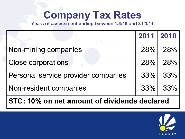 Company Tax Rates Years of assessment ending between 1/4/10 and 31/3/11 2010 Non-mining companies
