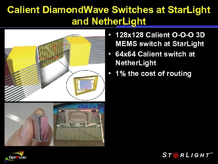 Calient Diamond. Wave Switches at Star. Light and Nether. Light • 128 x 128