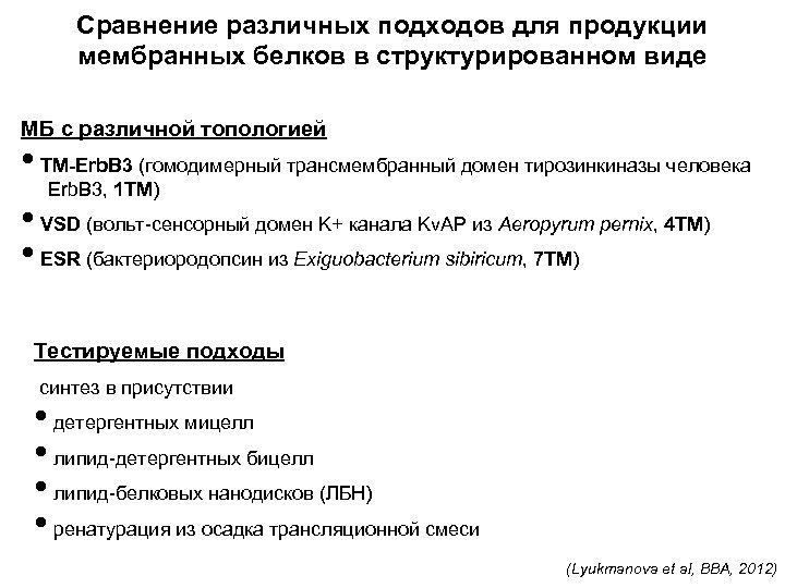Сравнение различных подходов для продукции мембранных белков в структурированном виде МБ с различной топологией