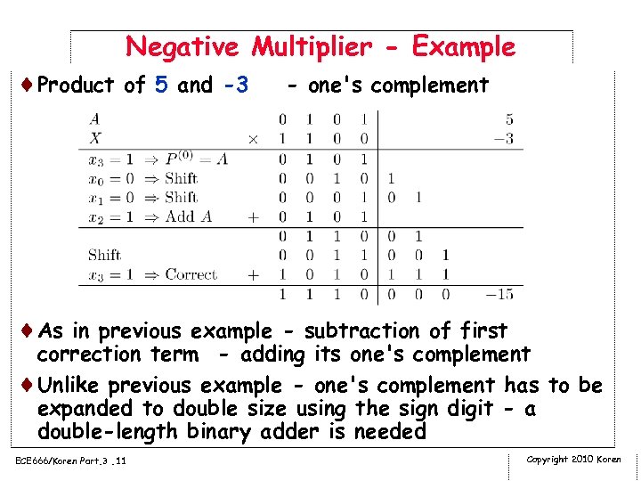 Negative Multiplier - Example ¨Product of 5 and -3 - one's complement ¨As in