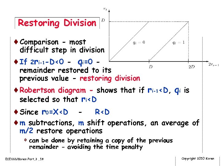 Restoring Division ¨Comparison - most difficult step in division ¨If 2 ri-1 -D<0 -