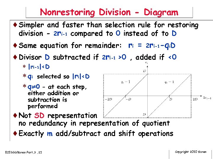 Nonrestoring Division - Diagram ¨Simpler and faster than selection rule for restoring division -