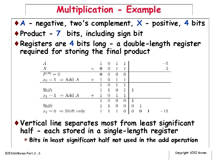 Multiplication - Example ¨A - negative, two's complement, X - positive, 4 bits ¨Product