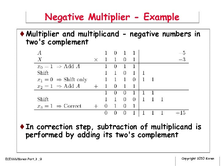 Negative Multiplier - Example ¨Multiplier and multiplicand - negative numbers in two's complement ¨In