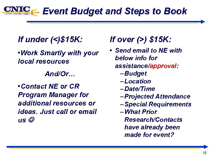 Event Budget and Steps to Book If under (<)$15 K: If over (>) $15